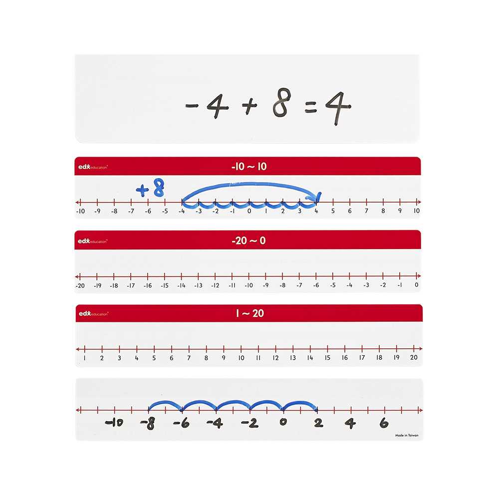 printable negative and positive number line printable negative and positive number line