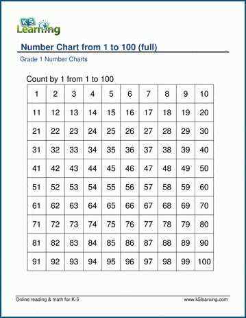 printable number line 1 to 100 printable number line 1 to 100