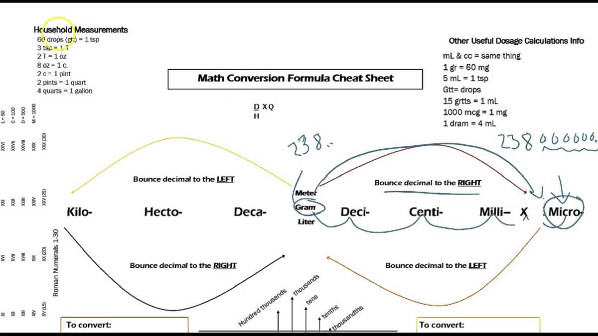 printable nursing conversion chart