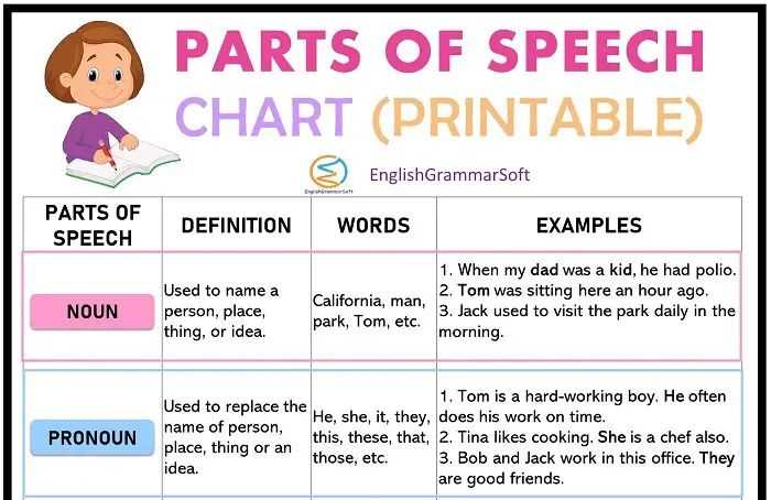 printable parts of speech