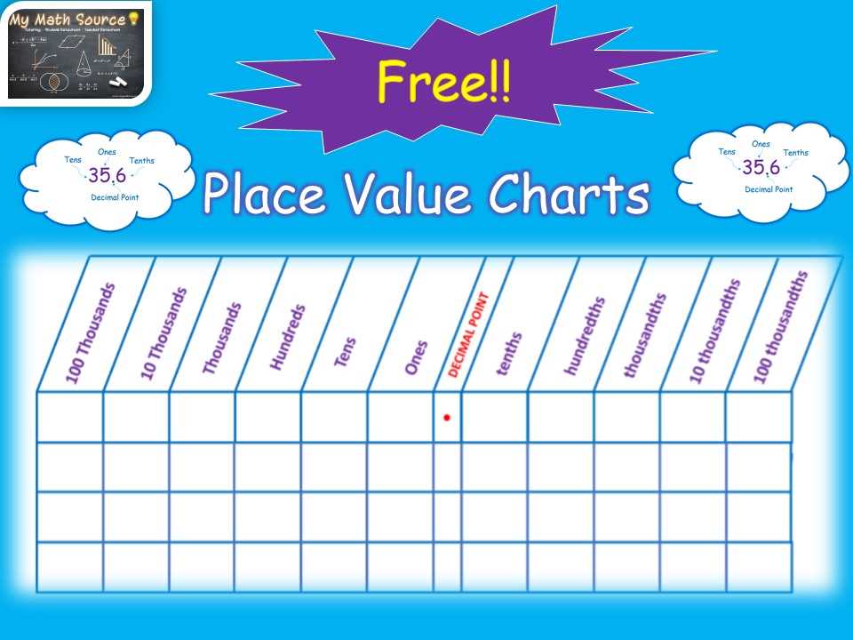 printable place value chart decimals printable place value chart decimals