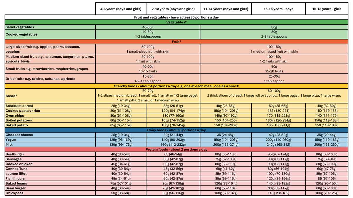 printable portion size chart printable portion size chart