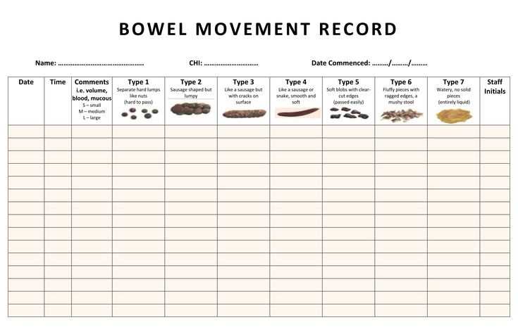 printable printable bristol stool chart