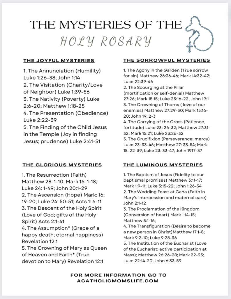 printable rosary guide printable rosary guide