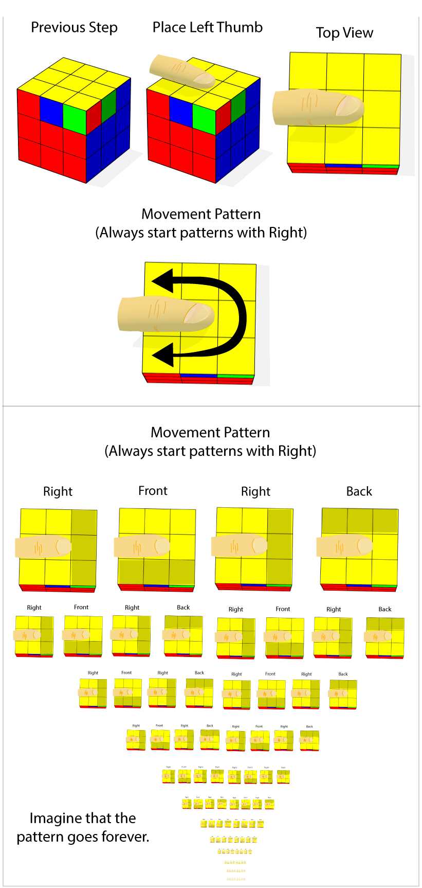 printable rubiks cube solution printable rubiks cube solution