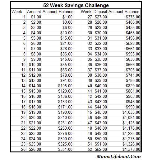 printable savings challenge free printable savings challenge free