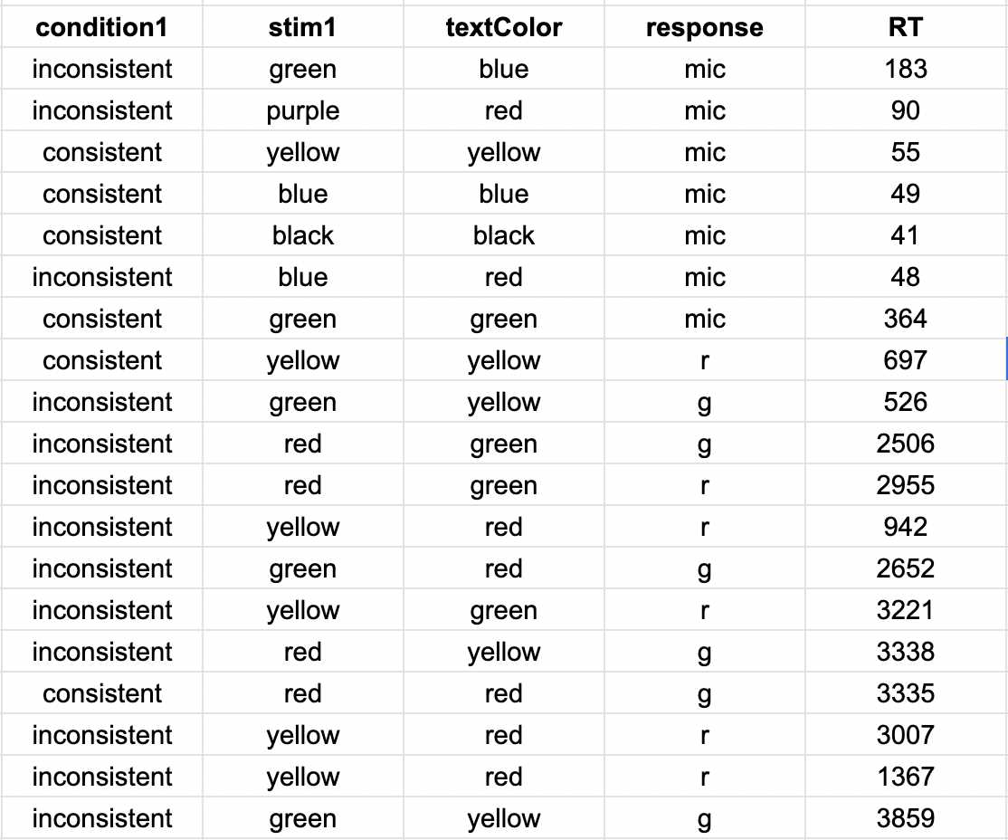 printable stroop effect test