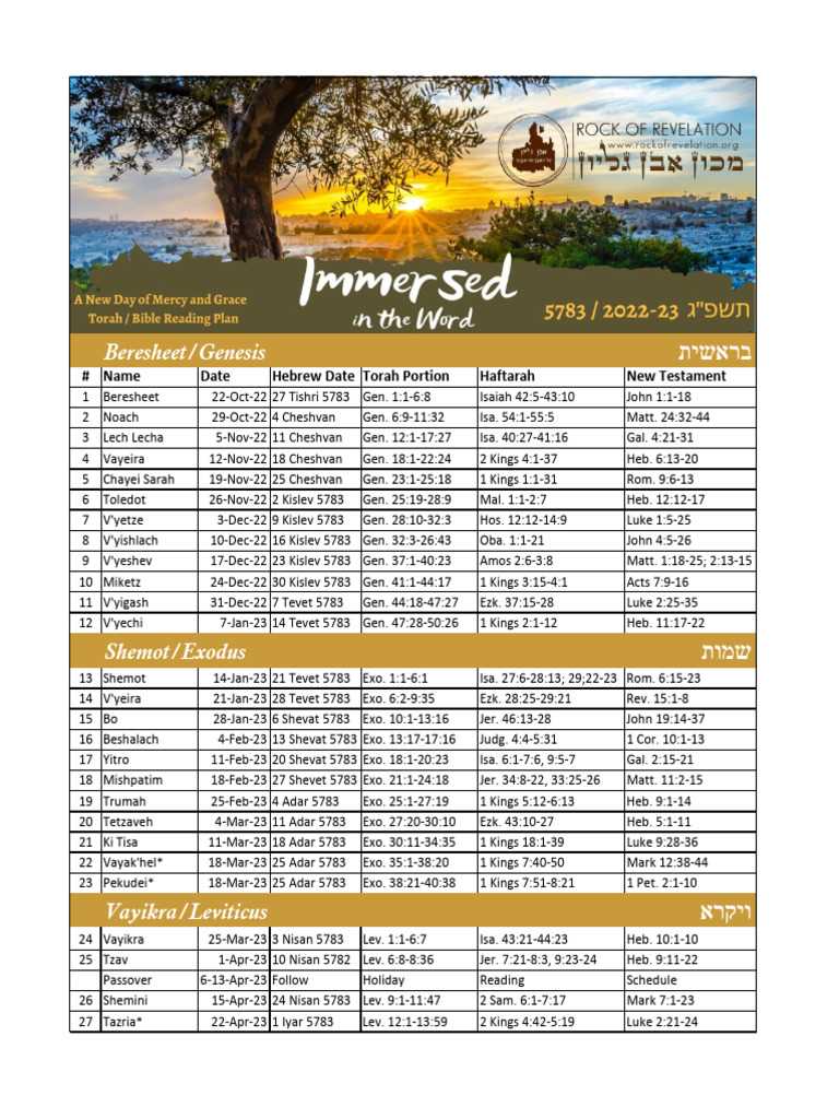 printable torah portions