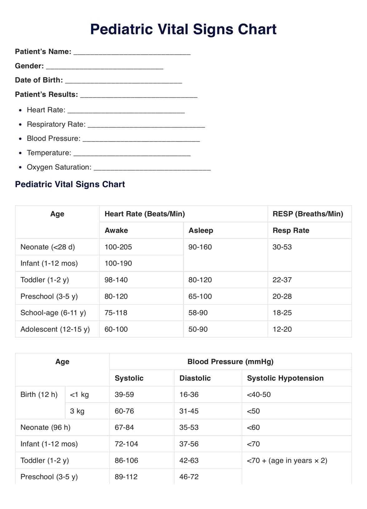 printable vitals chart