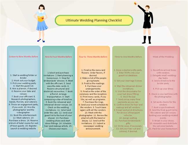 printable wedding timeline checklist printable wedding timeline checklist