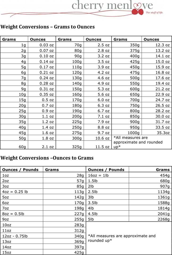 printable weight conversion chart kg to lbs printable weight conversion chart kg to lbs