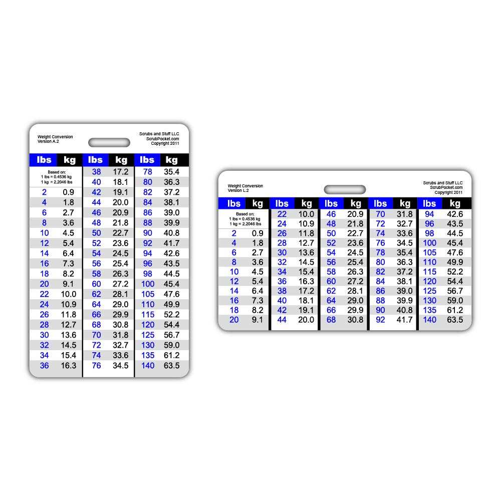 printable weight conversion chart kg to lbs printable weight conversion chart kg to lbs
