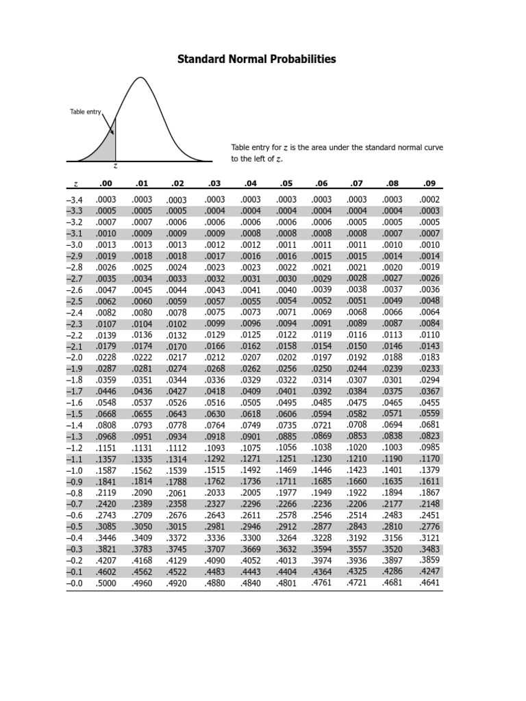 printable z score table printable z score table