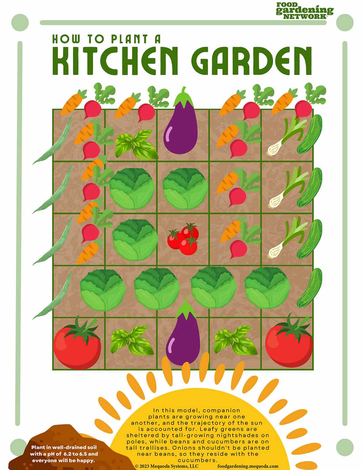 printable companion planting chart