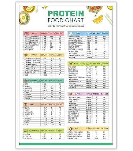 high fiber food list printable high fiber food list printable