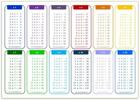 blank printable multiplication chart blank printable multiplication chart