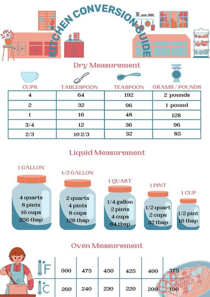 conversion chart for cooking measurements printable conversion chart for cooking measurements printable