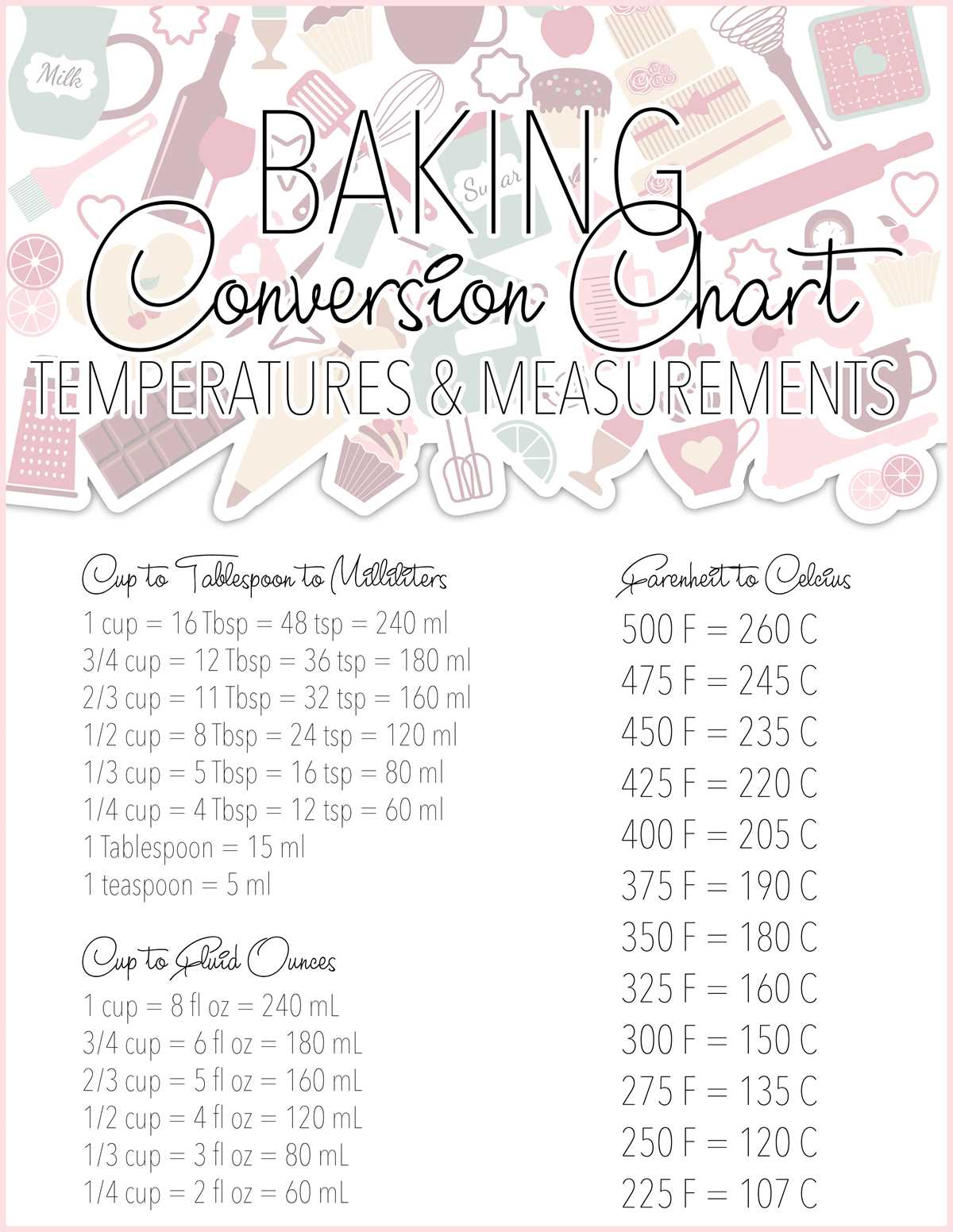 baking conversion chart printable