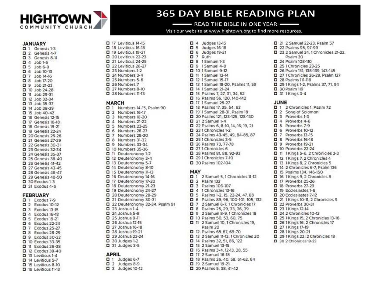 printable bible reading plan chronological printable bible reading plan chronological