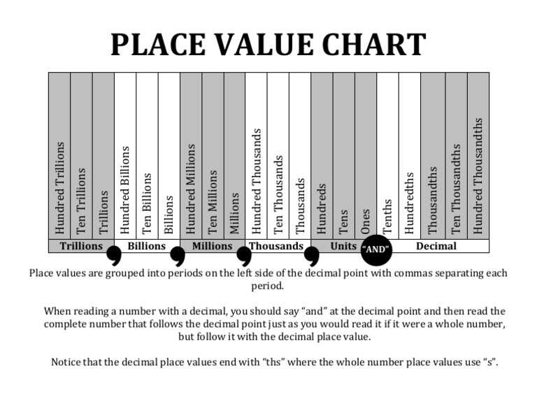 printable place value chart decimals printable place value chart decimals