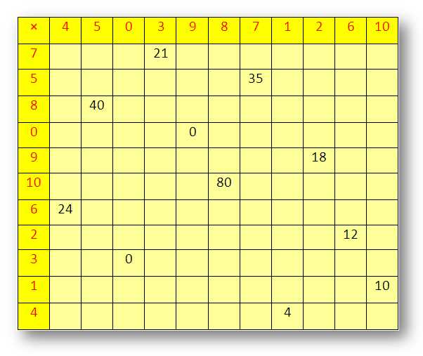 multiplication chart printable worksheet