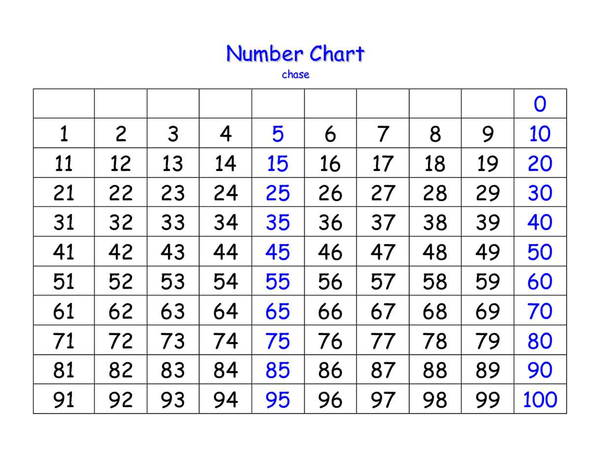 template printable numbers template printable numbers