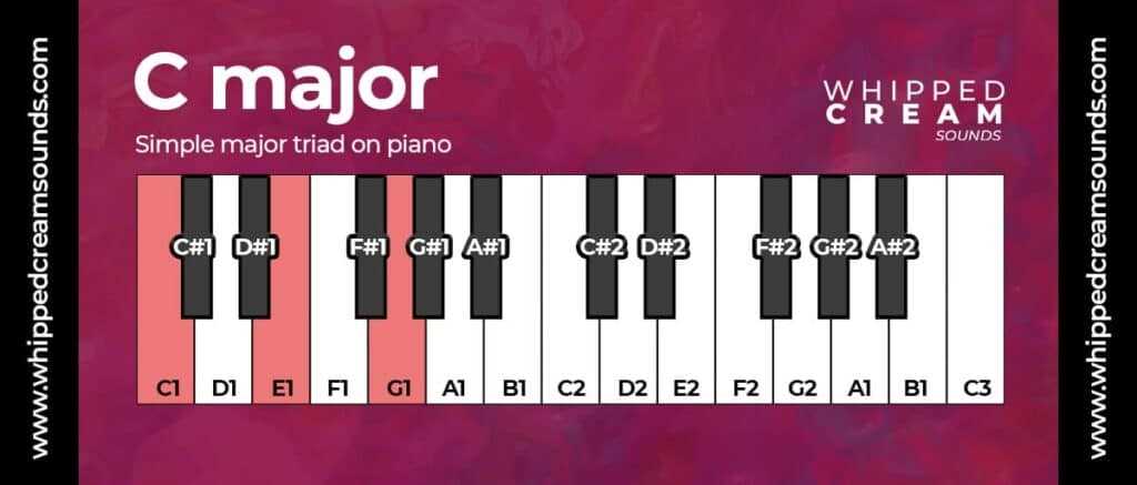 piano chord chart printable piano chord chart printable