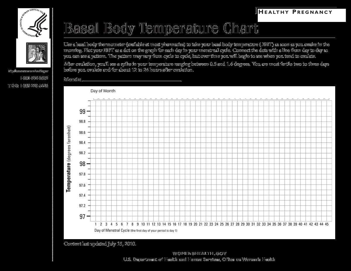basal body chart printable basal body chart printable
