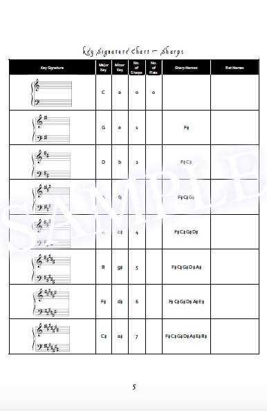 printable key signature chart printable key signature chart