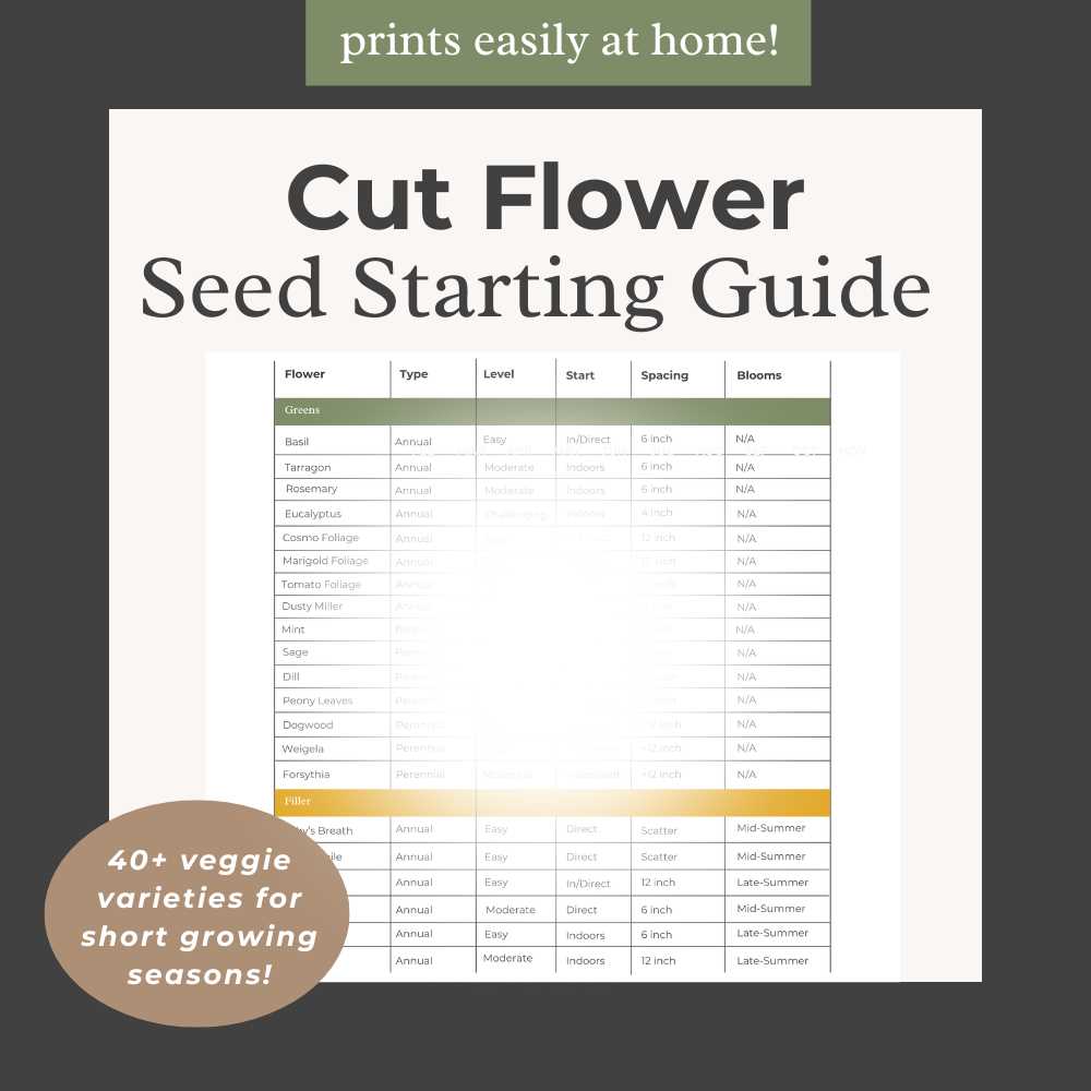 printable zone 5 planting schedule printable zone 5 planting schedule