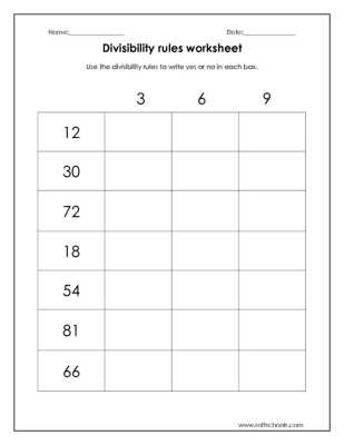 rules of divisibility printable rules of divisibility printable