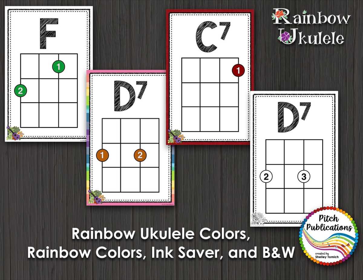 ukulele chord chart printable ukulele chord chart printable