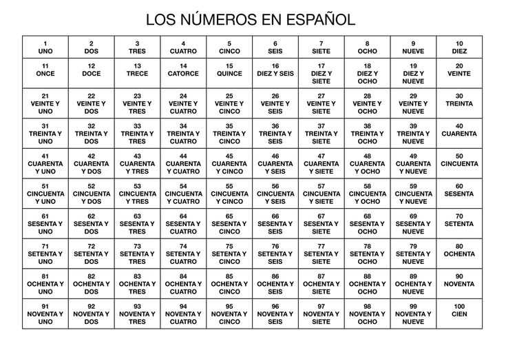 spanish numbers printable spanish numbers printable