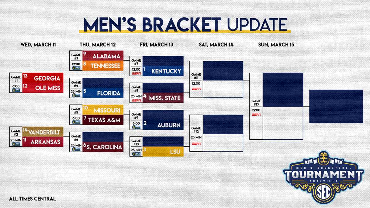 sec printable tournament bracket sec printable tournament bracket