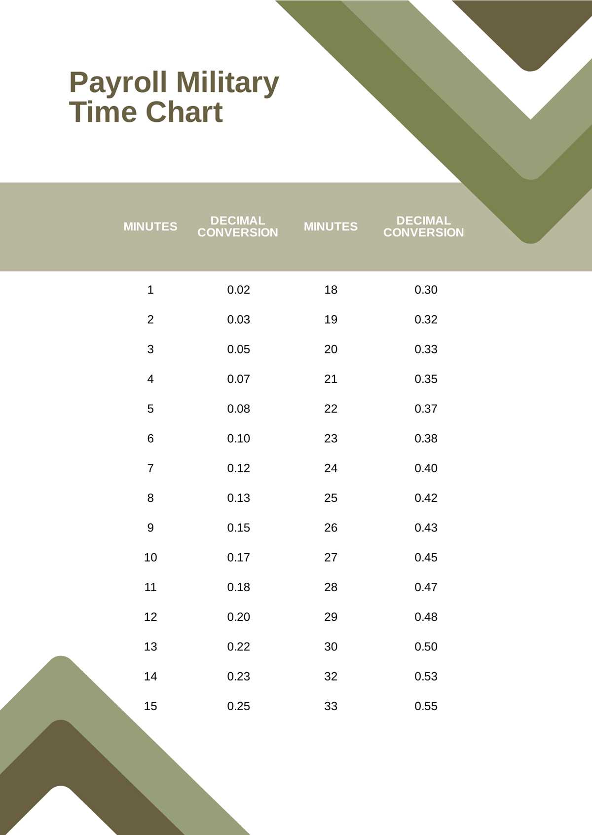 military time conversion chart printable military time conversion chart printable