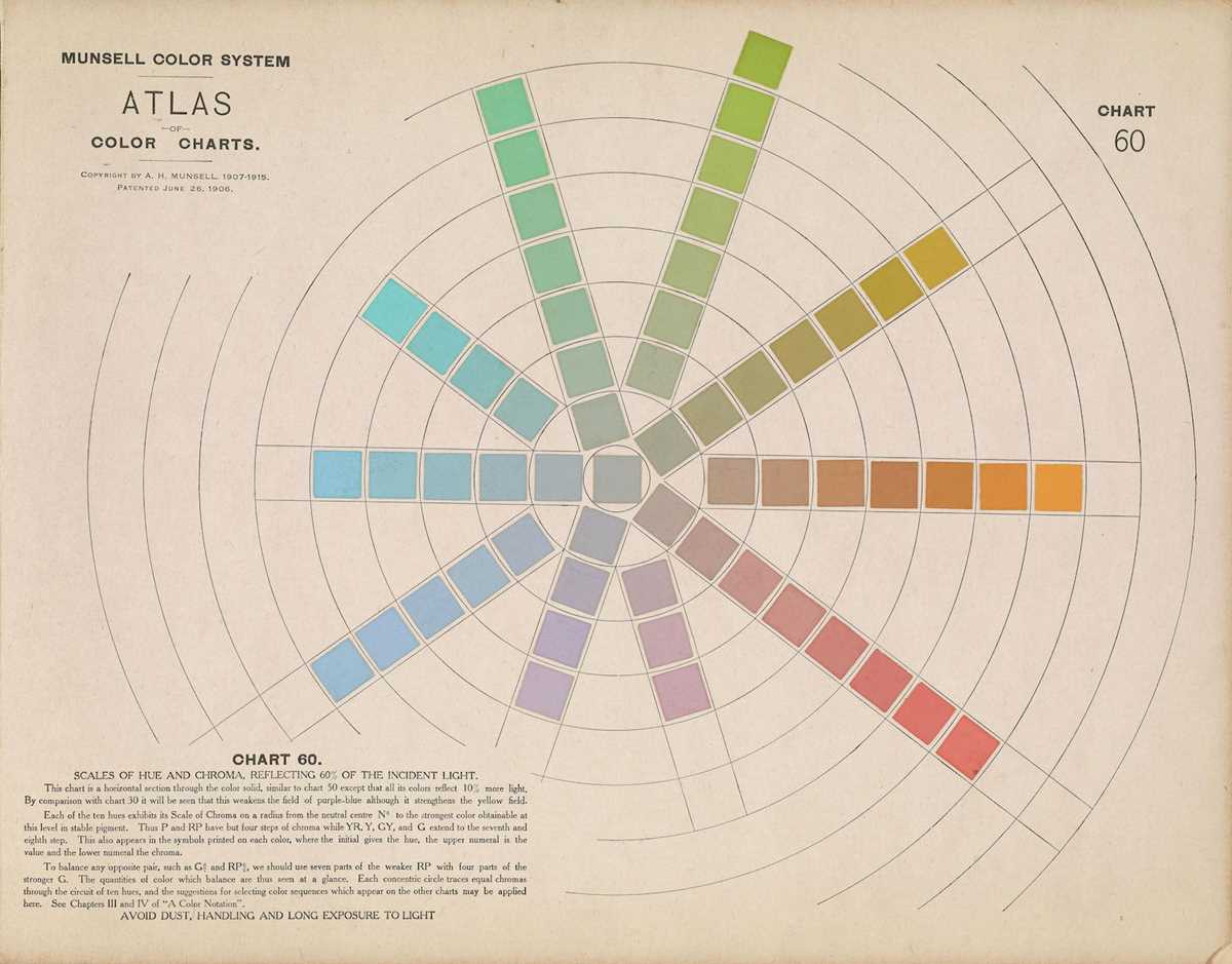 printable munsell color chart printable munsell color chart