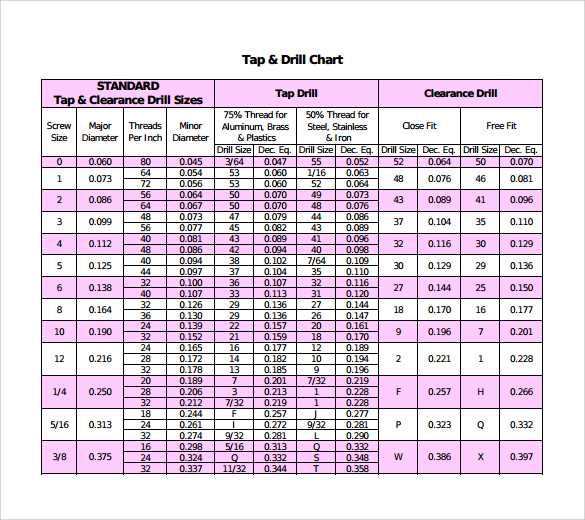 tap drill chart printable tap drill chart printable