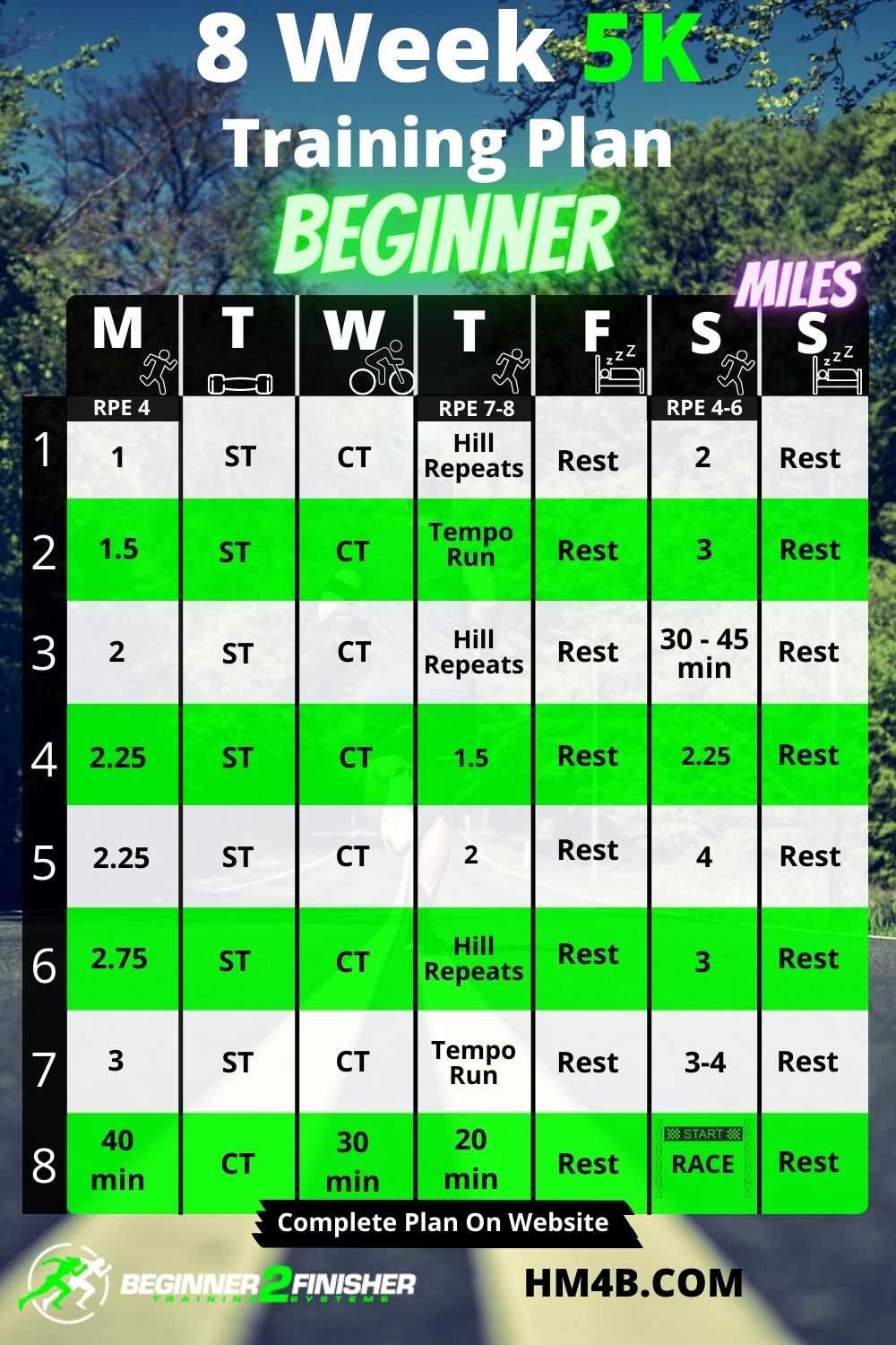 printable 5k training plan printable 5k training plan