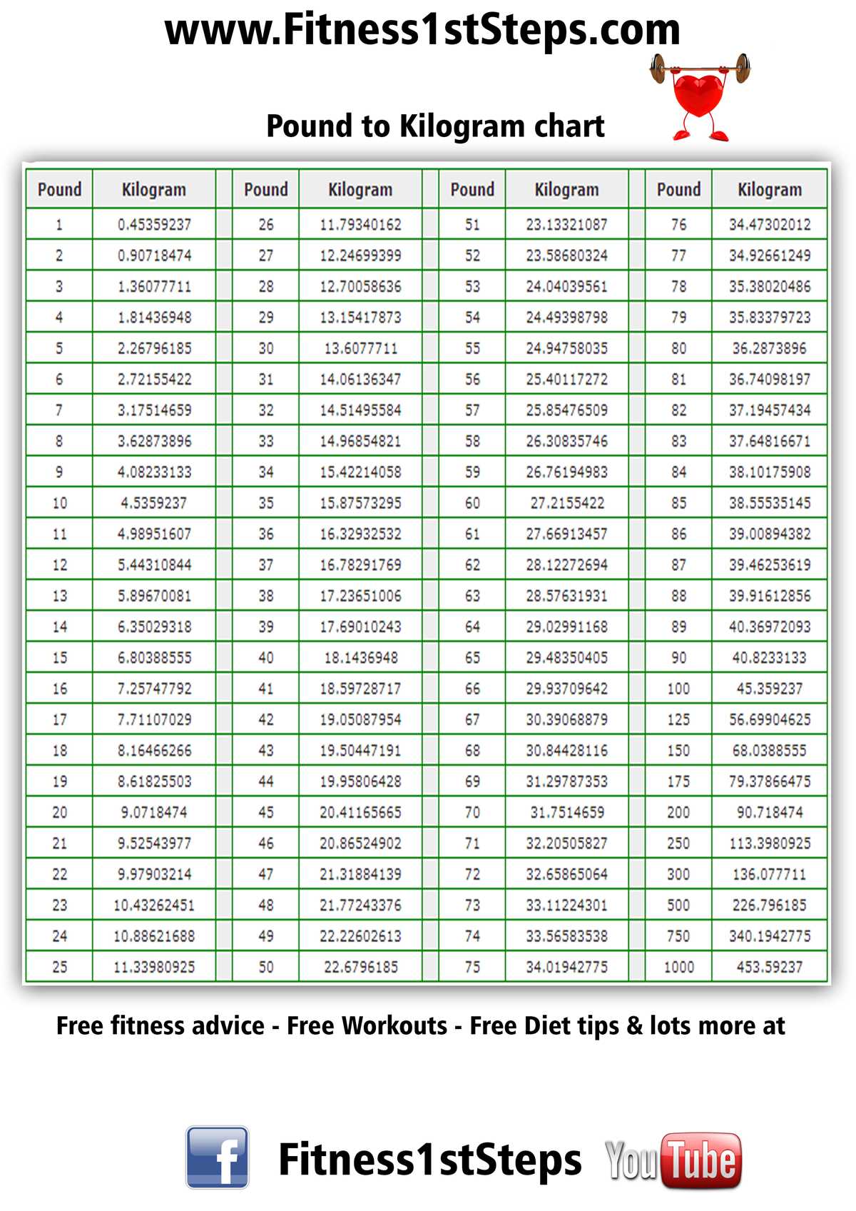 pounds to kg chart printable