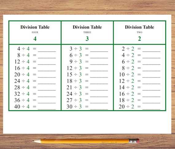 free printable division table free printable division table