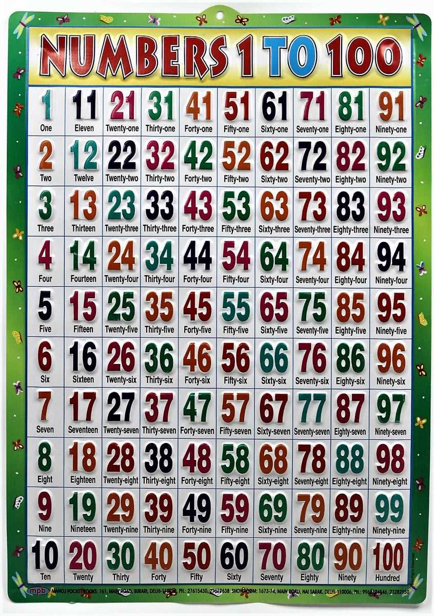 printable numbers 1 100 with words