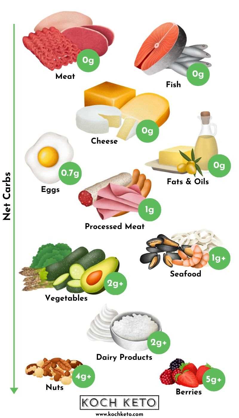 printable food list for keto diet printable food list for keto diet
