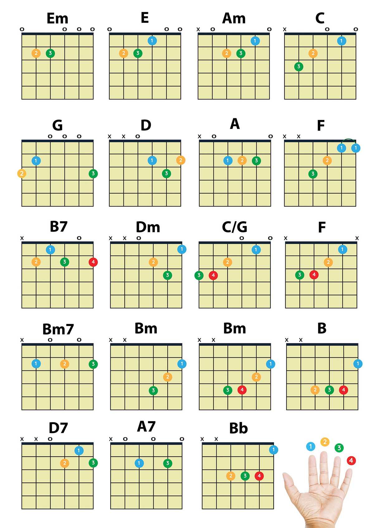 guitar chords chart for beginners printable