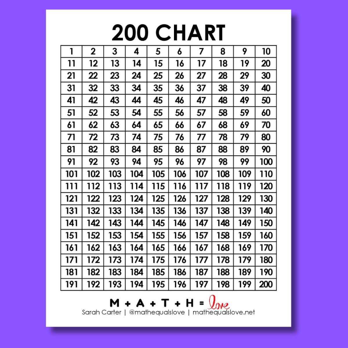 200s chart printable 200s chart printable