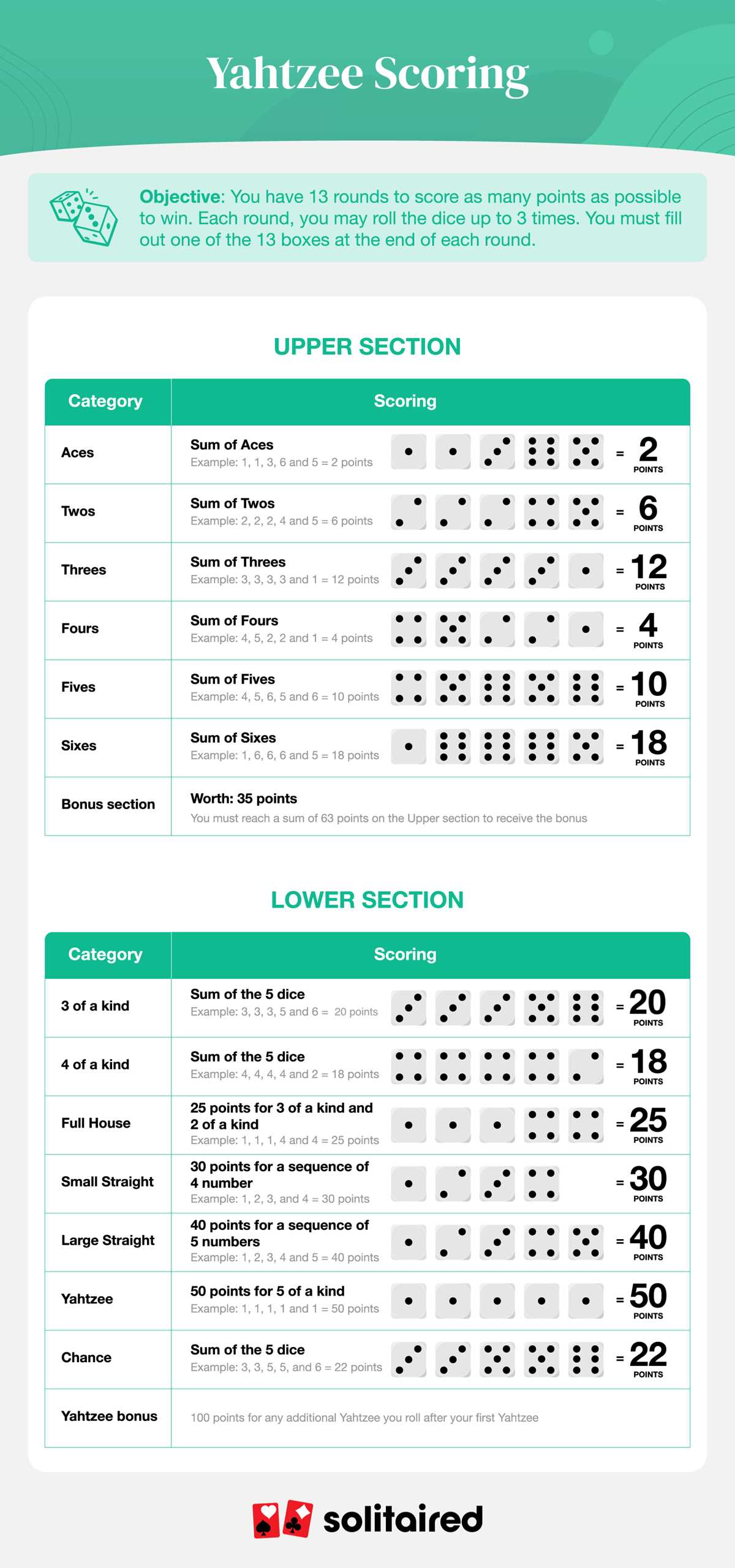 yahtzee game rules printable yahtzee game rules printable