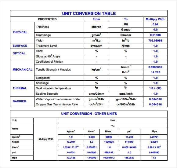 free printable metric conversion table