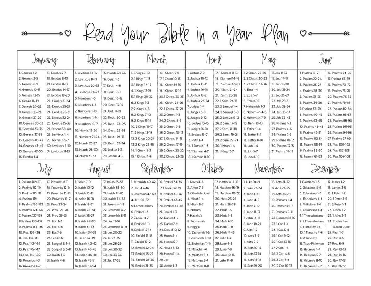 one year bible reading plan printable