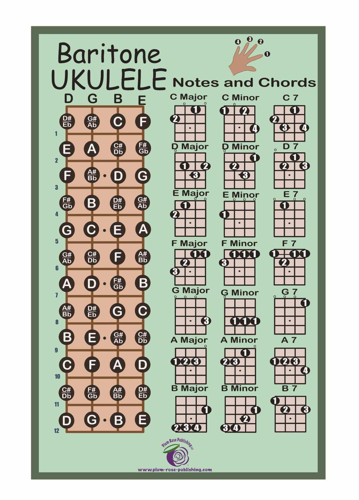 uke chords printable uke chords printable