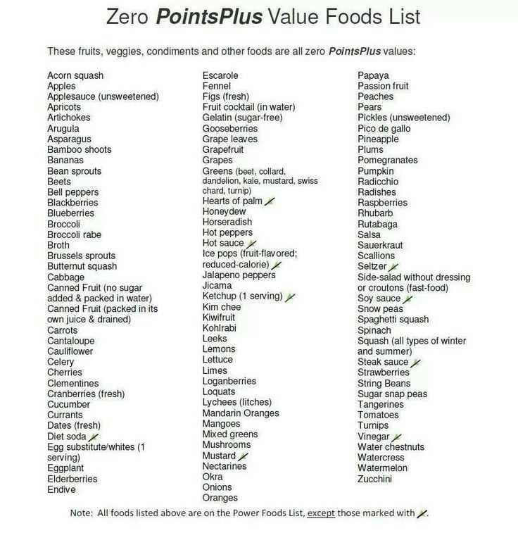weight watchers printable points list