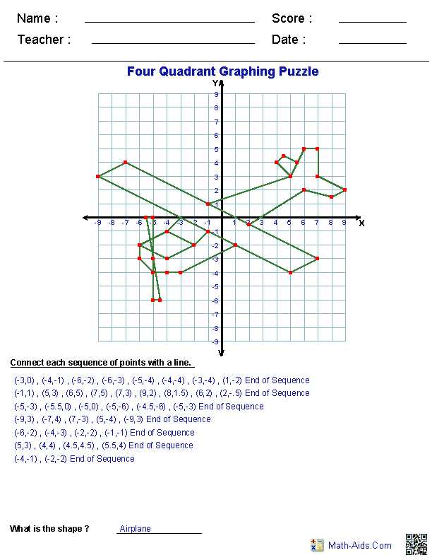 cartesian plane printable worksheets